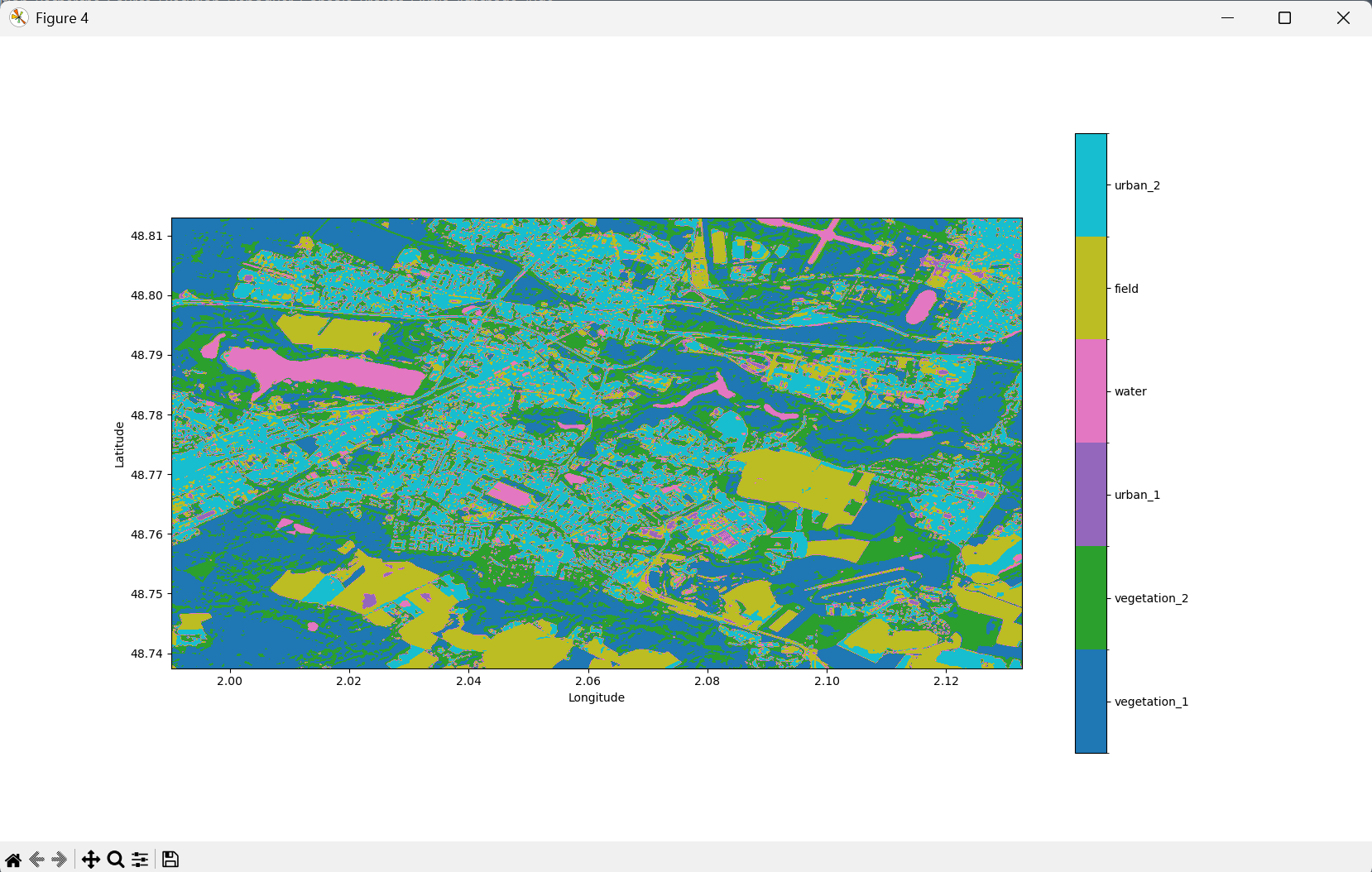 Labélisation des groupes