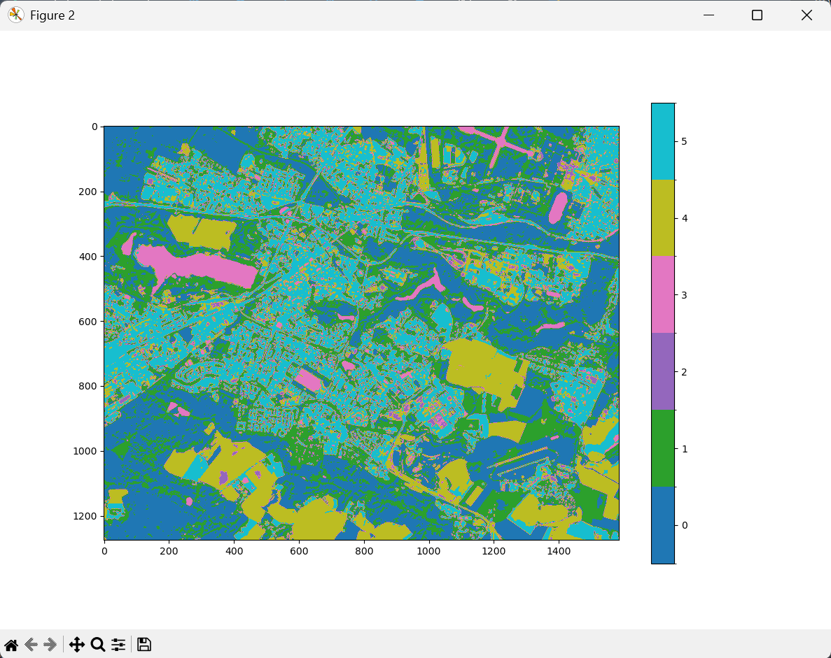 Résultat des K-moyennes