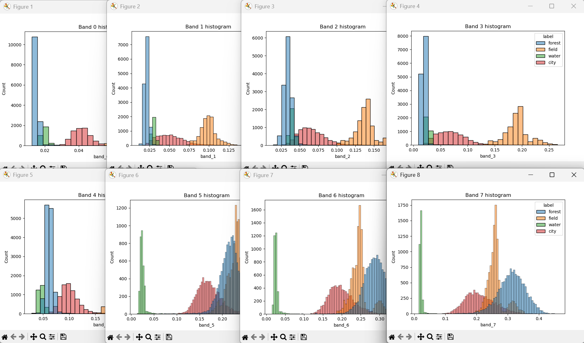 Histogrammes des pixels