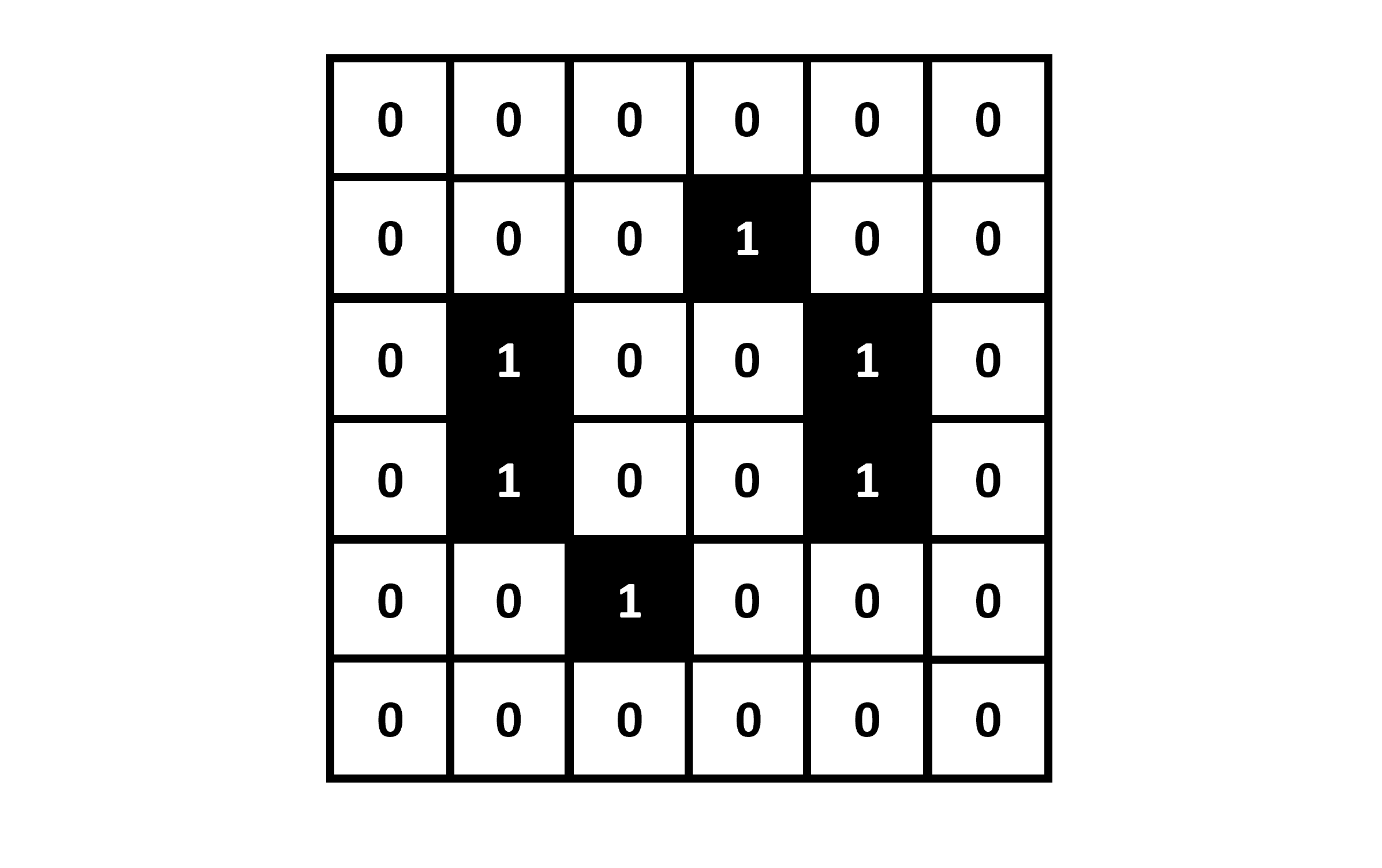 Automate cellulaire 2D