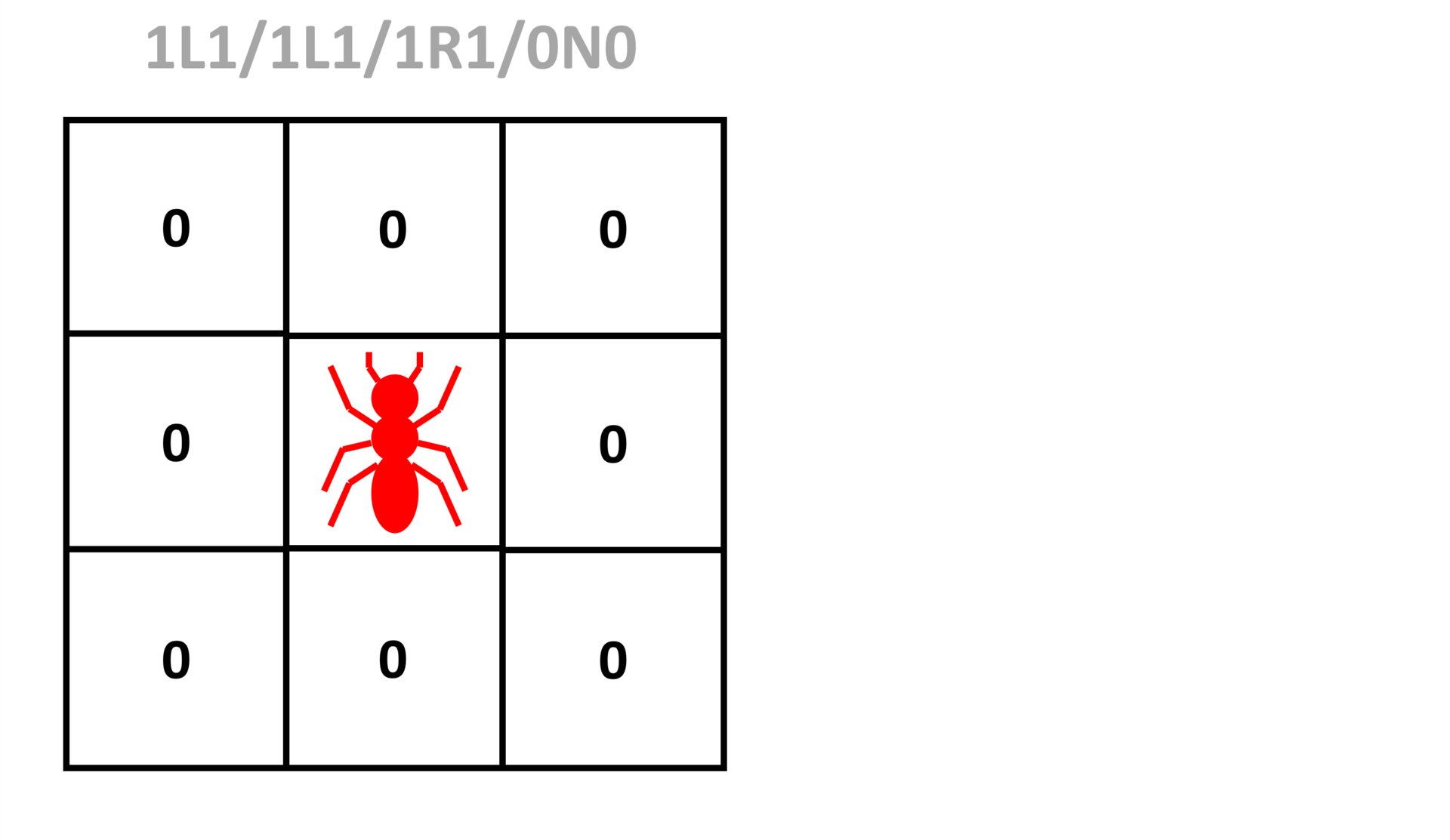 Règles du turmite Fibonacci