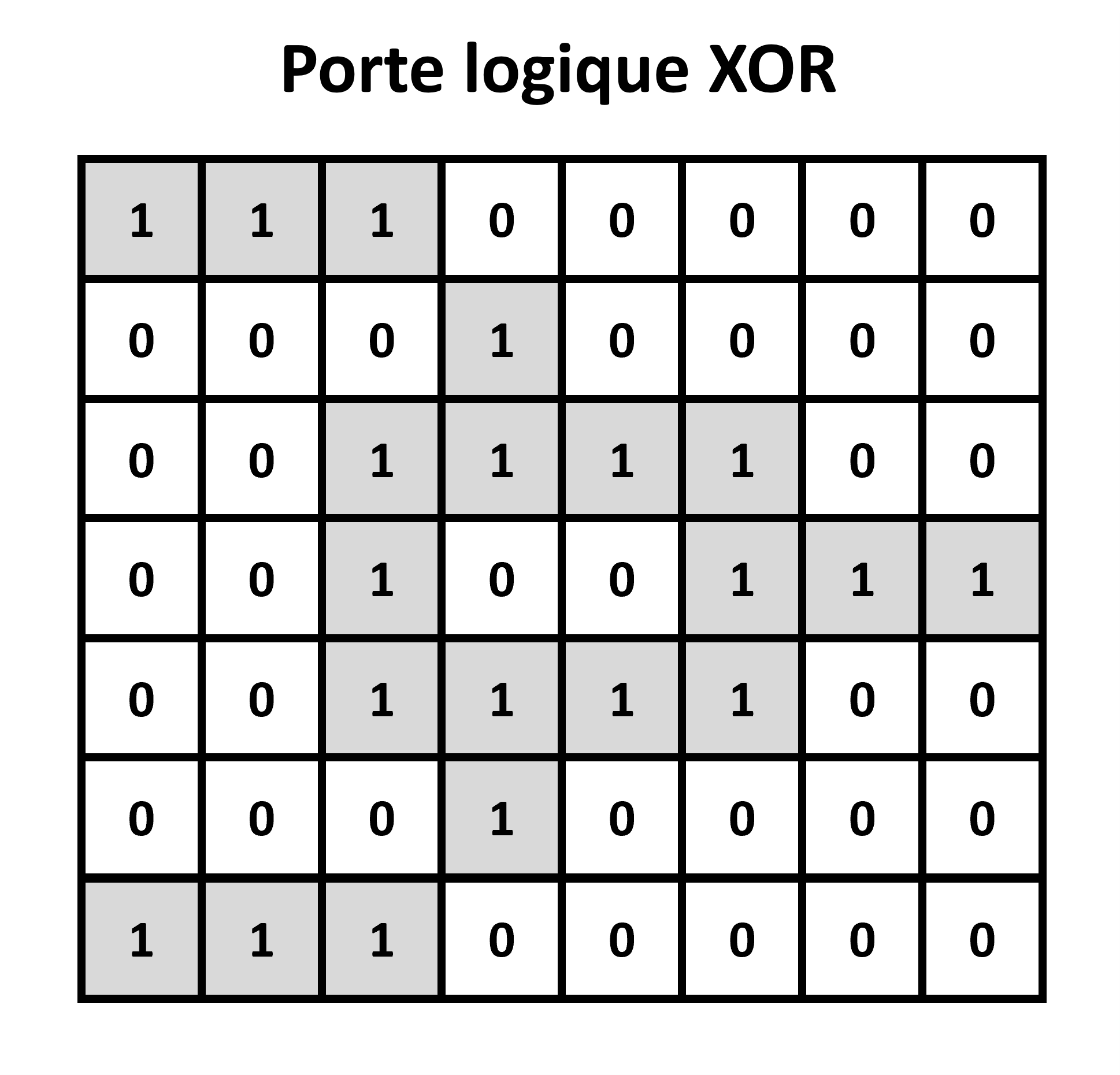 Composant porte logique XOR
