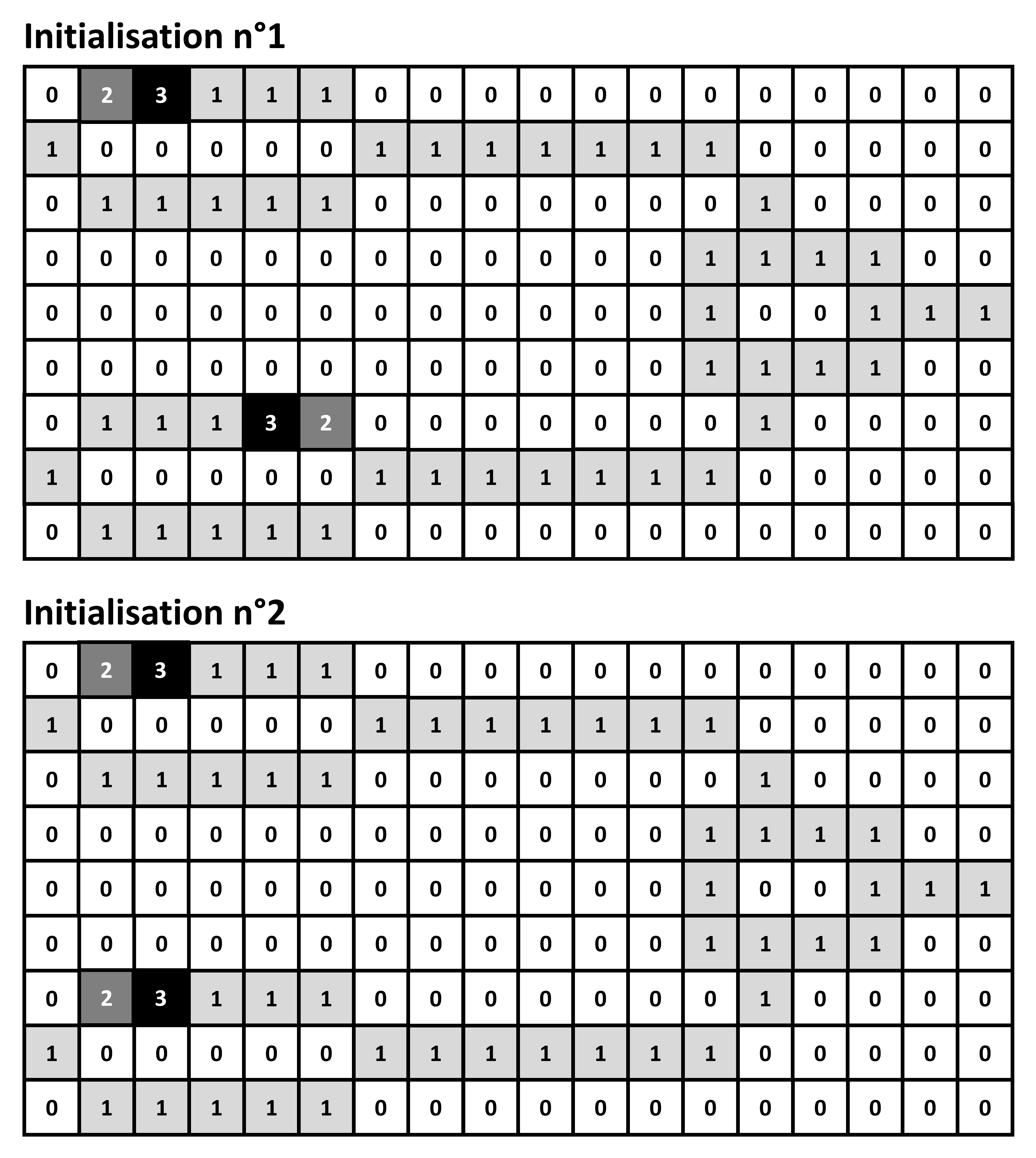 Initialisations de l'automate à essayer