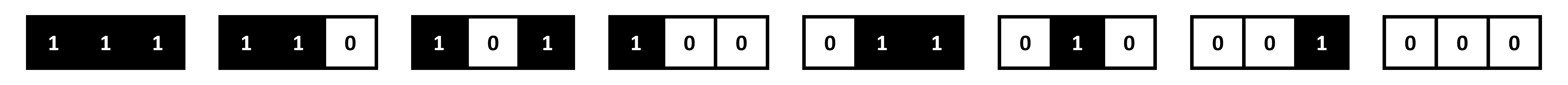 Les 8 configurations