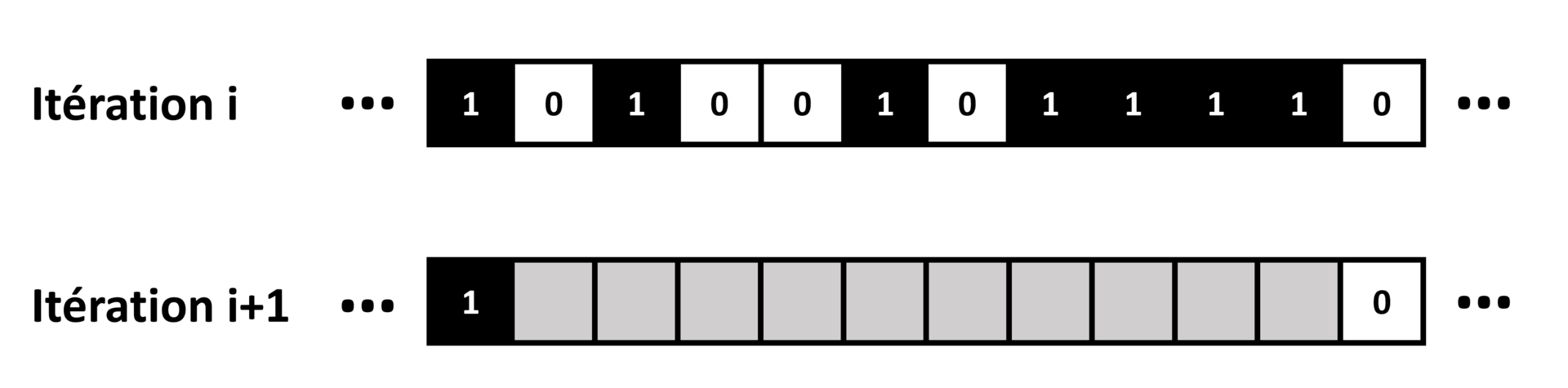 Exemple pour la règle 110