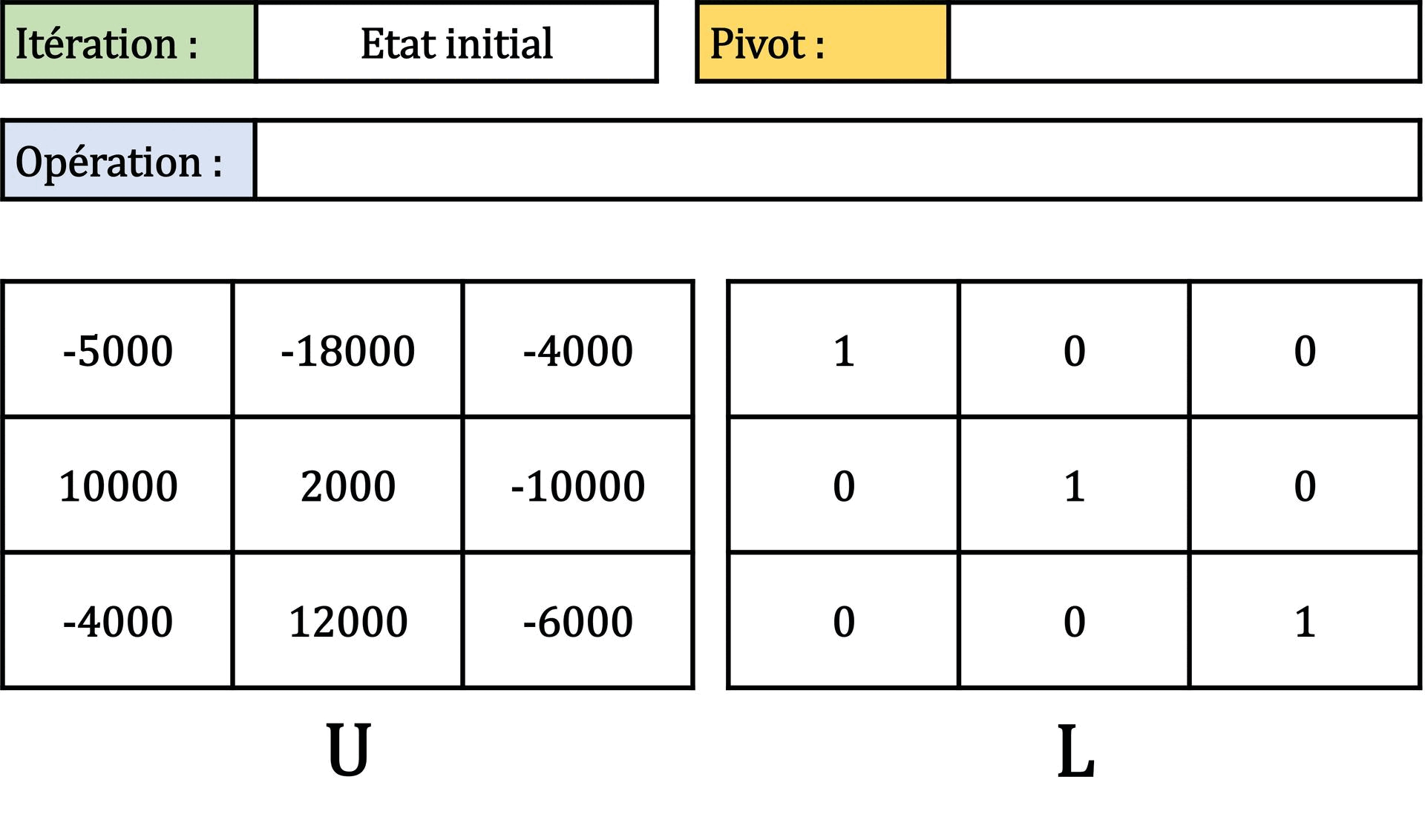 Factorisation LU