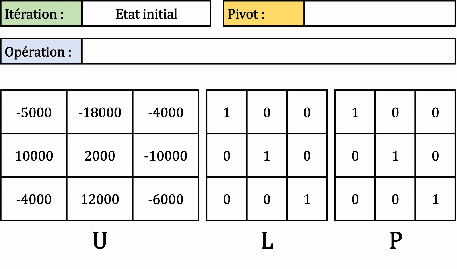Factorisation PLU