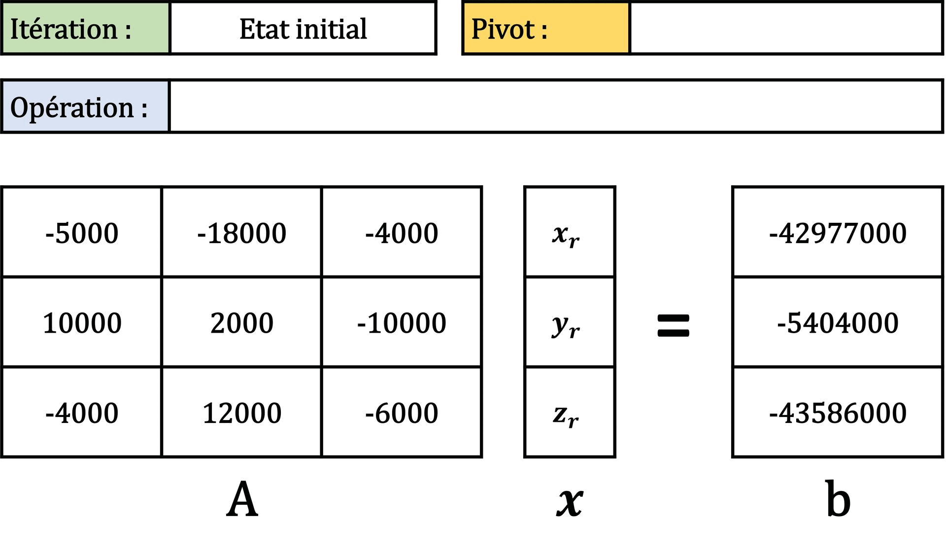Elimination de Gauss sans pivotage