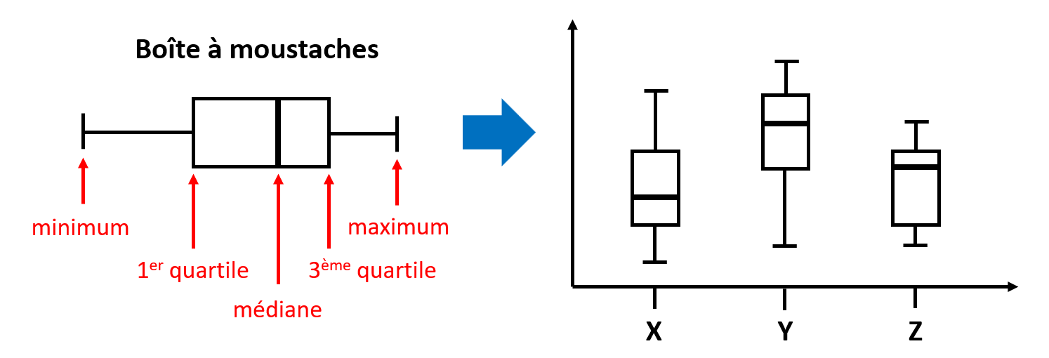 Boîte à moustaches
