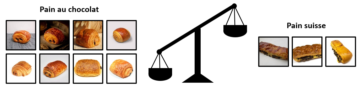 Base de données désequilibrée