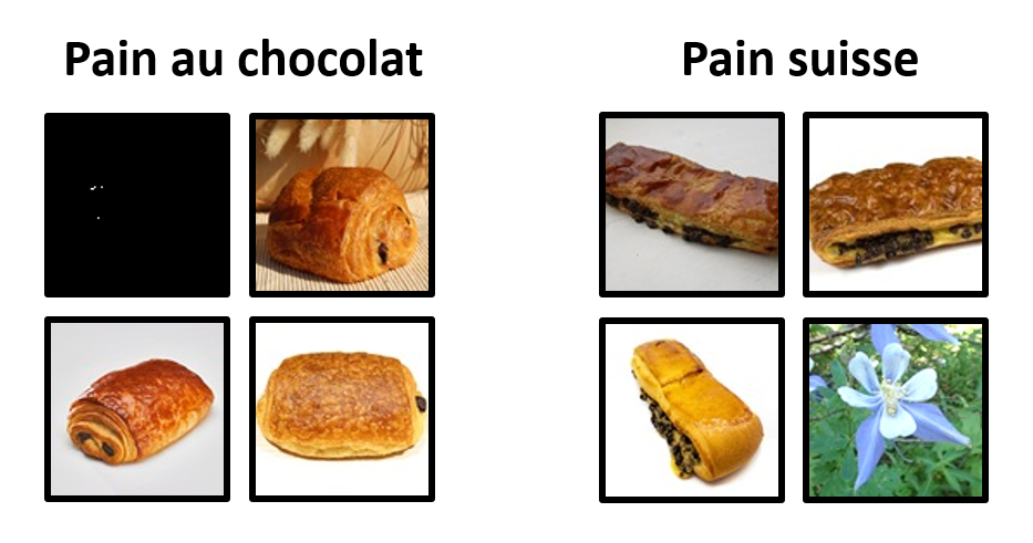 Qualité de données