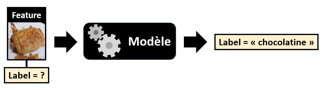 Exemple de modèle 1