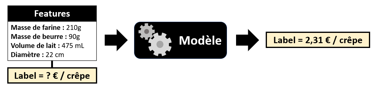 Exemple de modèle 2