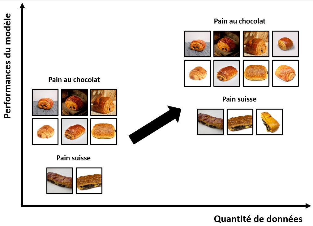 Quantité de données