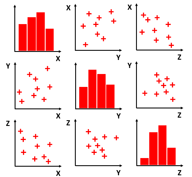 Matrice de nuages de points