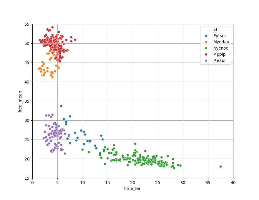 Exemple labélisé par Tadarida