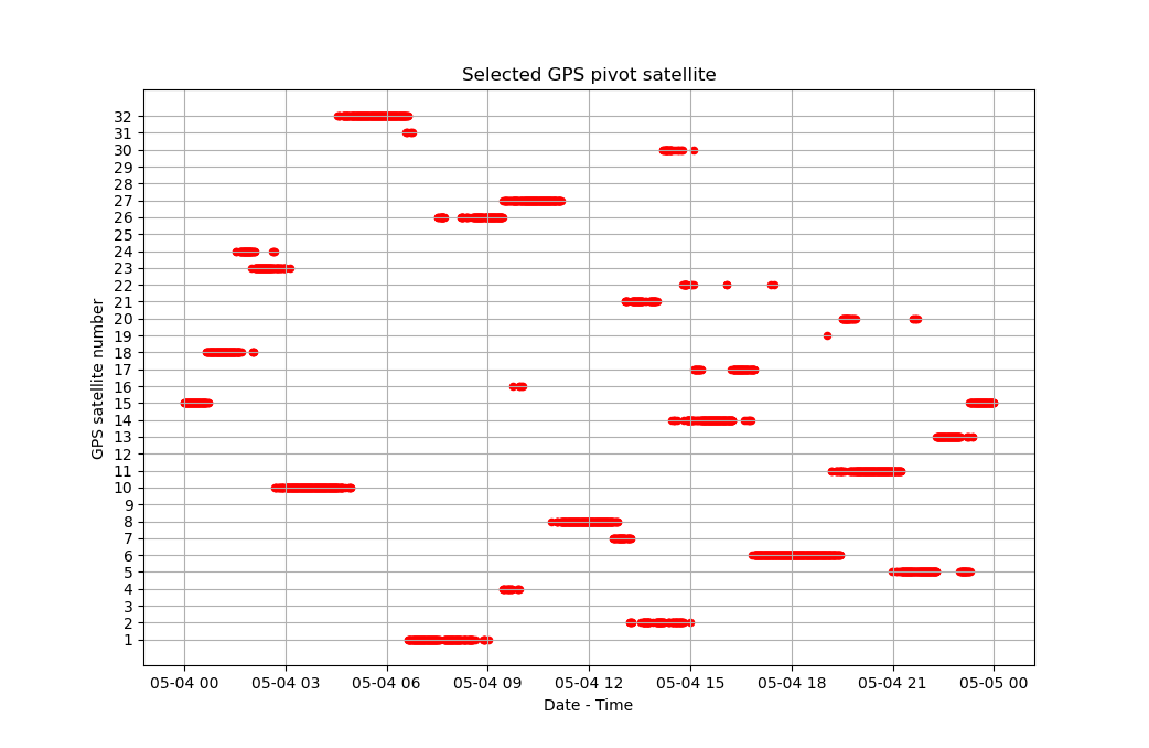 Figure exemple
