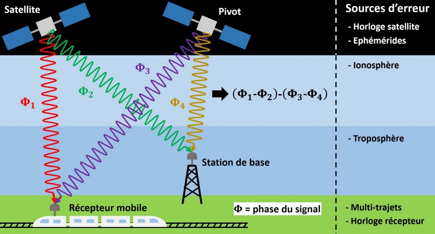 RTK