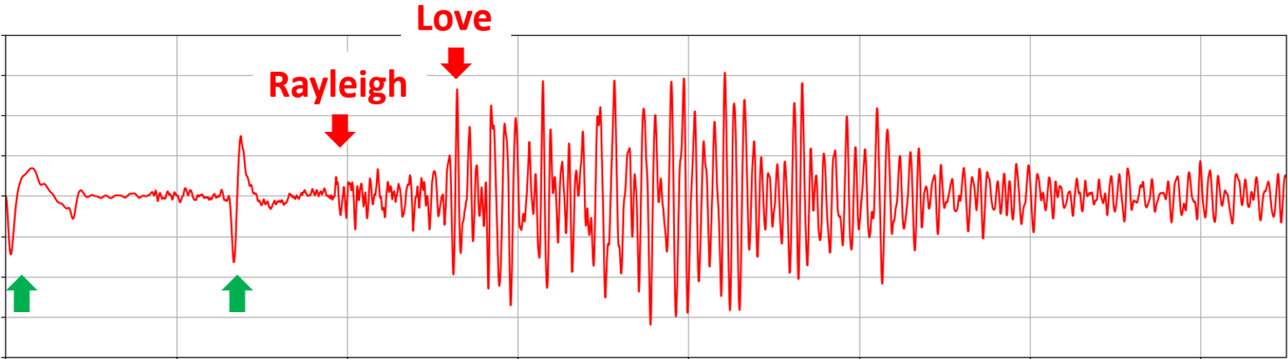 Série temporelle filtrée