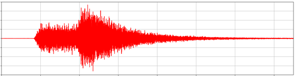 Série temporelle brute